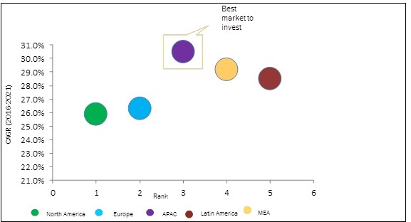 Internet of Things (IoT) Testing Market